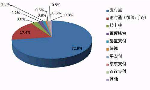 中國(guó)聚合支付市場(chǎng)規(guī)模和未來行業(yè)競(jìng)爭(zhēng)如何？