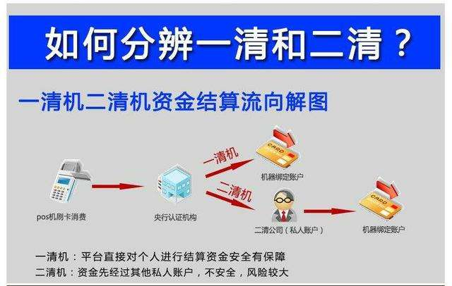 聚合支付二清是什么意思？如何識(shí)別二清，有什么危害？