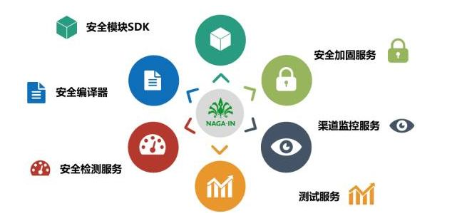 移動(dòng)支付SDK哪家比較強(qiáng)？有圖有真相！
