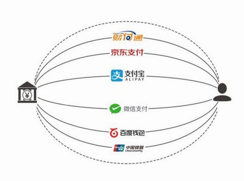 云收單教你如何開通聚合支付？