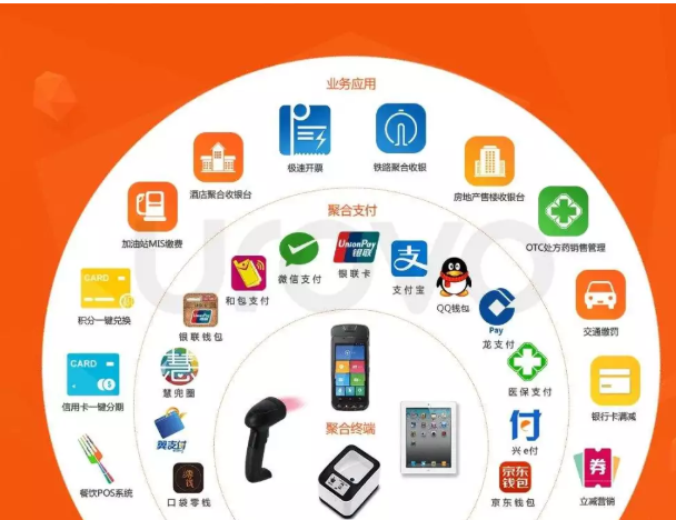 498科技云收單聚合支付背后的秘密究竟是什么？