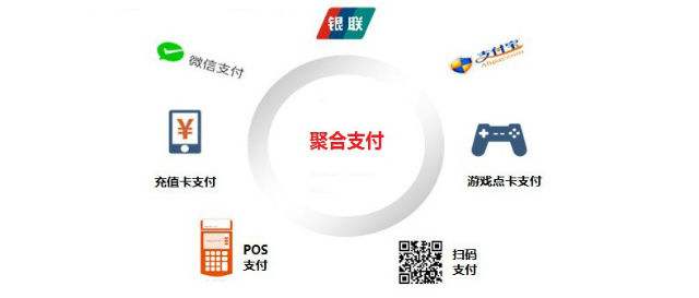 聚合支付的發(fā)展現(xiàn)狀、發(fā)展前景
