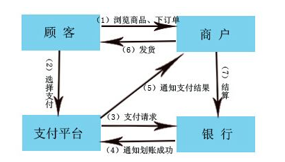 第三方支付到底是什么？